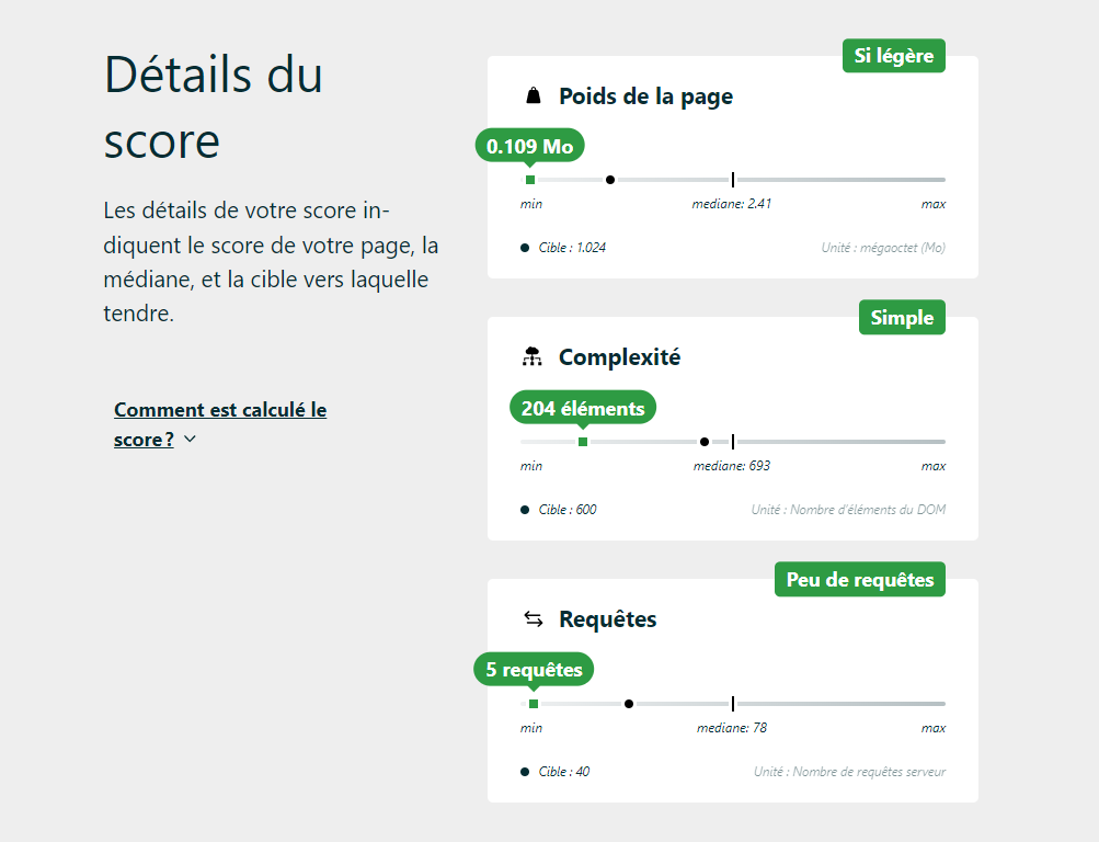 Score ecoindex d'un site web