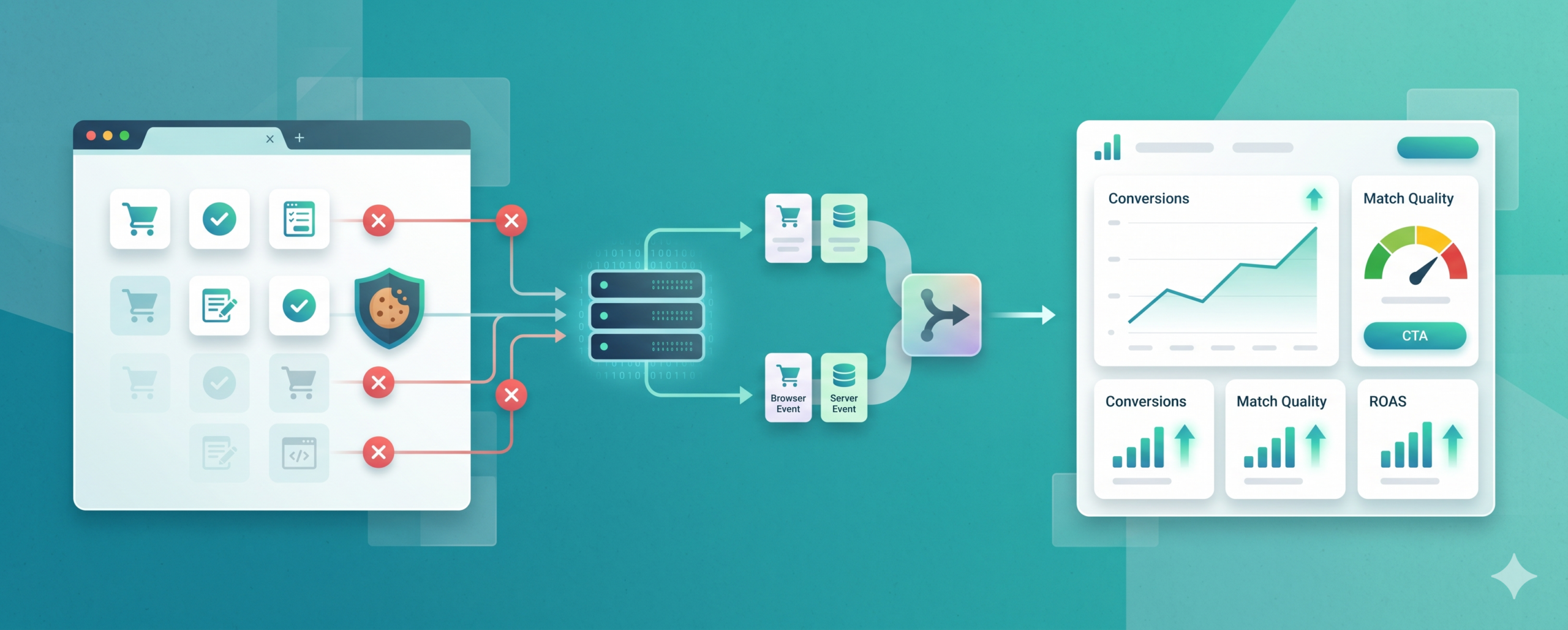 api-meta