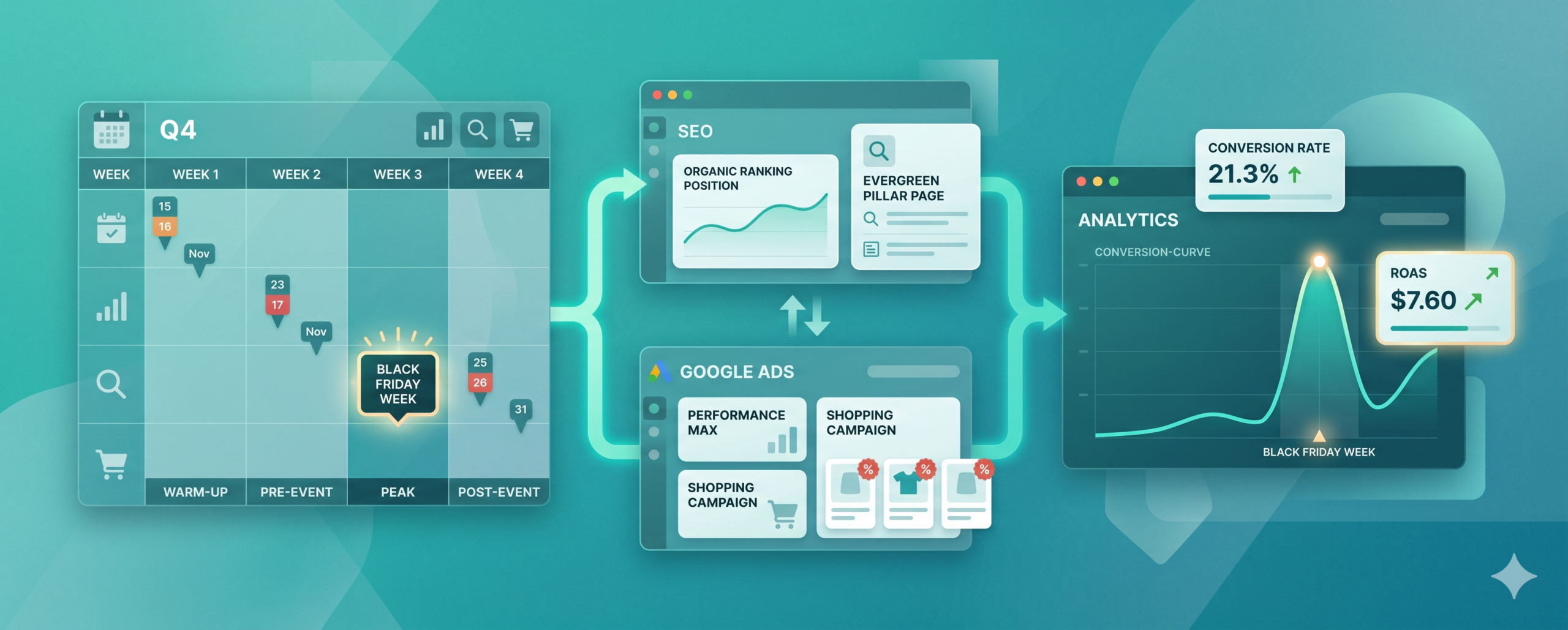 blackfriday-seo